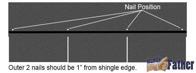 Nail positions on a three tab shingle